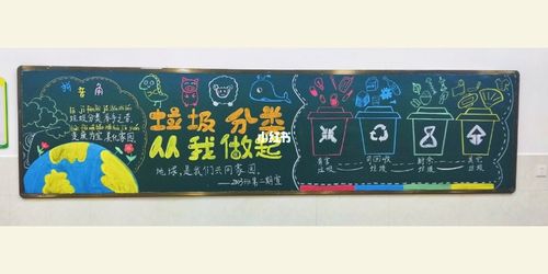 妒忌垃圾食品黑板报 垃圾分类黑板报图片大全