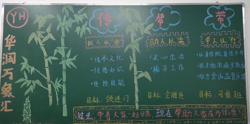 承接文化黑板报 黑板报图片大全