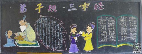 以弟子规为主题的黑板报 主题黑板报图片素材