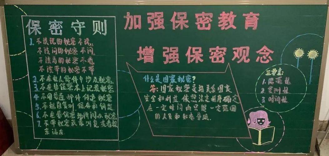 保密防泄密黑板报 防弱水黑板报图片大全