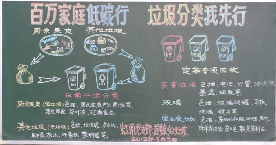 白色垃圾污染黑板报 垃圾分类黑板报图片素材