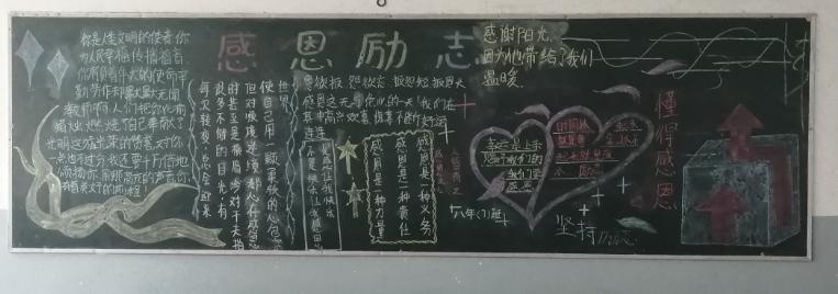 自强诚信感恩文字部分黑板报 诚信黑板报图片素材