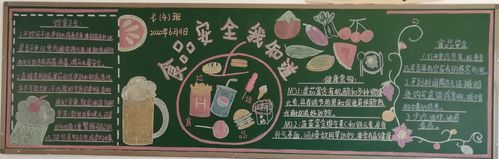 食品药品进校园黑板报 食品安全黑板报图片素材