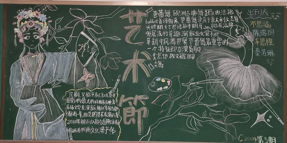 五一艺术节黑板报 艺术节黑板报图片素材