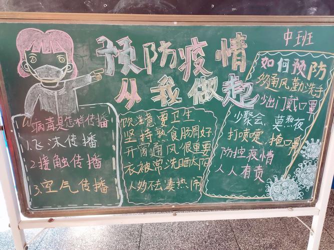 防控新型冠状病毒黑板报 黑板报图片素材