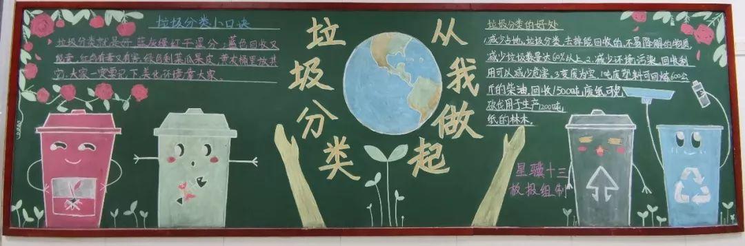中学生垃圾分类循环利用黑板报 中学生黑板报图片素材