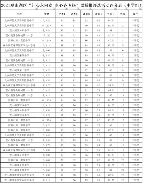 建党四十周年庆的黑板报 70周年黑板报图片大全