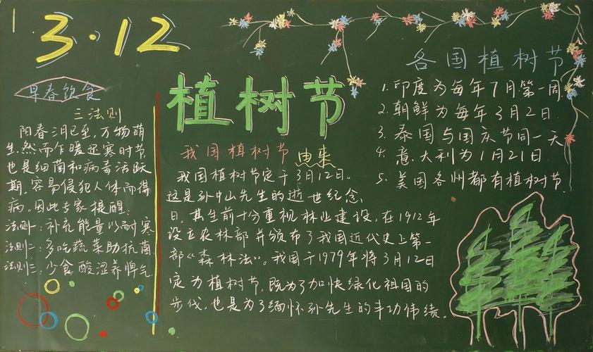 植树节黑板报 植树节黑板报图片素材
