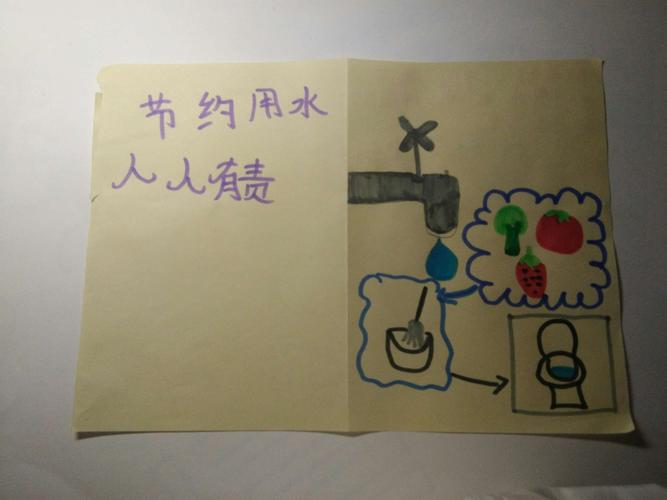 体现水重要的贺卡 这是重要的贺卡