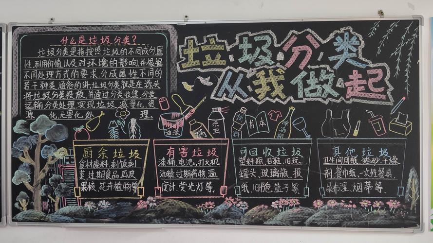 关于创建农村垃圾分类黑板报 垃圾分类黑板报图片素材