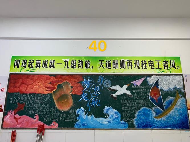 关于梦想创业主题的黑板报 梦想黑板报图片素材