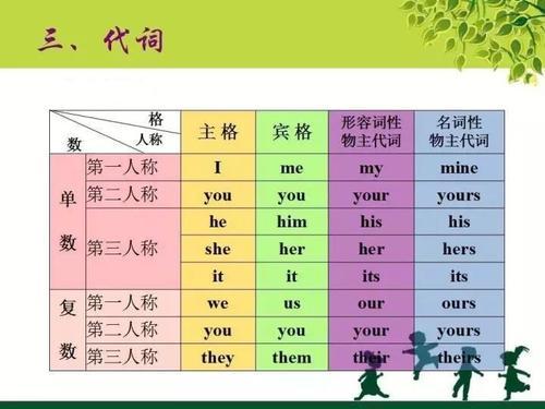 人称代词和物主代词黑板报 黑板报图片素材