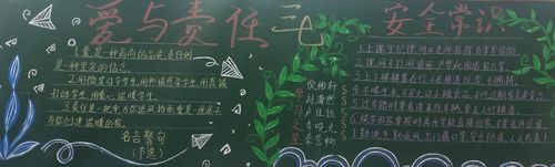 有关于责任心的黑板报 关于黑板报图片大全