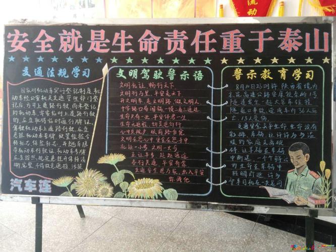 部队安全方面的黑板报 部队黑板报图片素材