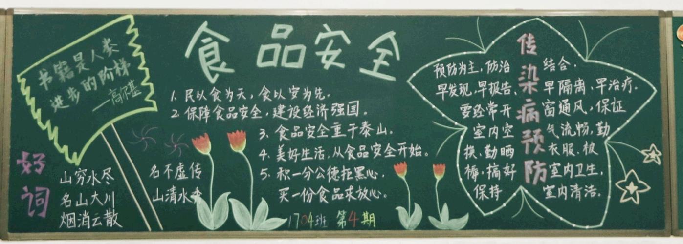 中学生食品健康文明黑板报 中学生黑板报图片素材
