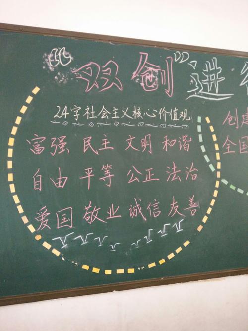 双创从我做起黑板报 黑板报图片大全