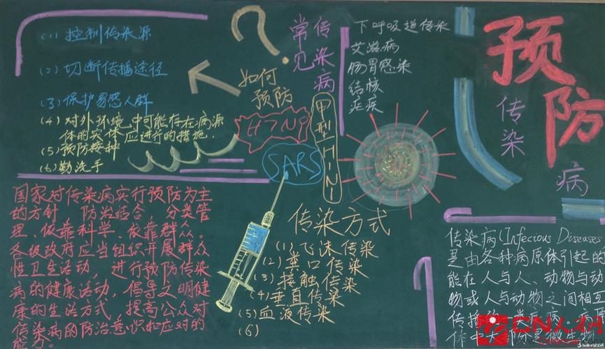 疾病腮腺炎黑板报 黑板报图片素材