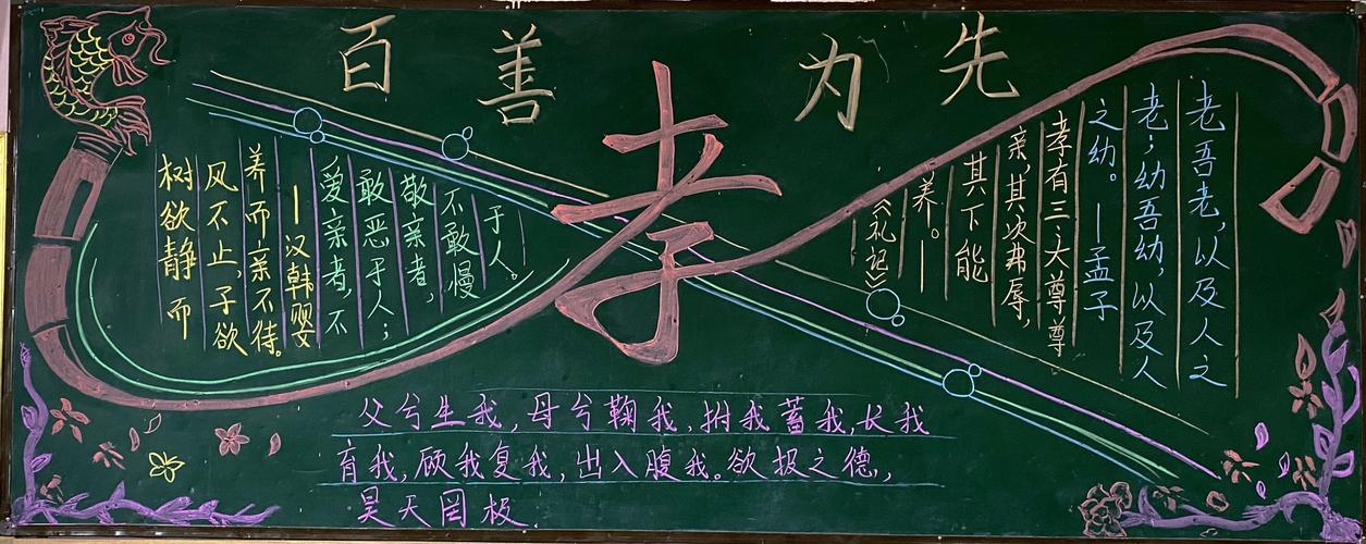 有关孝道黑板报 黑板报图片素材