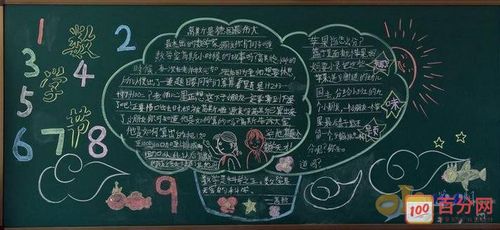 小学数学仪器室黑板报 数学黑板报图片大全