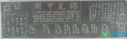 期中质量分析大会黑板报 黑板报图片大全