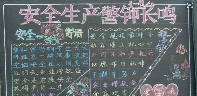 生产管理黑板报 黑板报图片素材