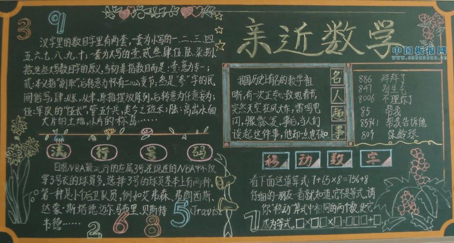 高一数学黑板报 数学黑板报图片素材
